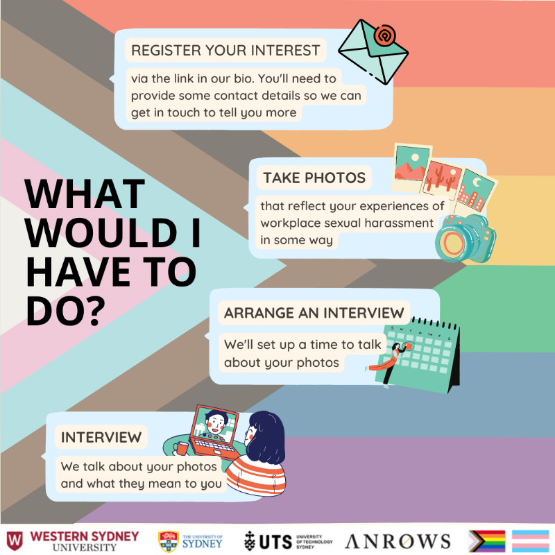 speakoutatwork's tweet photo. Feeling artsy? You can also share your thoughts and experiences of workplace sexual harassment through a photo story exercise. 
We're recruiting now! Click on the images to participate!