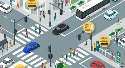 An #AI powered collaborative security system gives first responders extra eyes and ears, facilitating faster responses: okt.to/E4TDbQ

#computervision #machinelearning #imageprocessing #smartcity