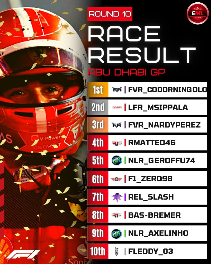 A Championship Winning Drive from @FVRCodor & @NardyPerez6 👏🏆 @LFR_Msippala22 taking 2nd for @RossoEsports 👏 @FormulaGameApp @nextlvlracing #Esports