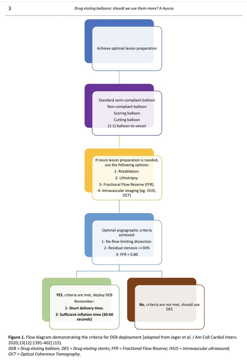 ahmed_adlan's tweet photo. 3. Drug eluting balloons: should we use them more? By Dr Ahmed Ayuna 

In the latest BCS editorial @drahmedayuna makes the case for DEBs… 

Who stands to benefit? How do you use them? Find out more..

https://t.co/ZyA0XVFjrG

#CardioTwitter #CardioEd #MedTwitter https://t.co/DD501g8x5B