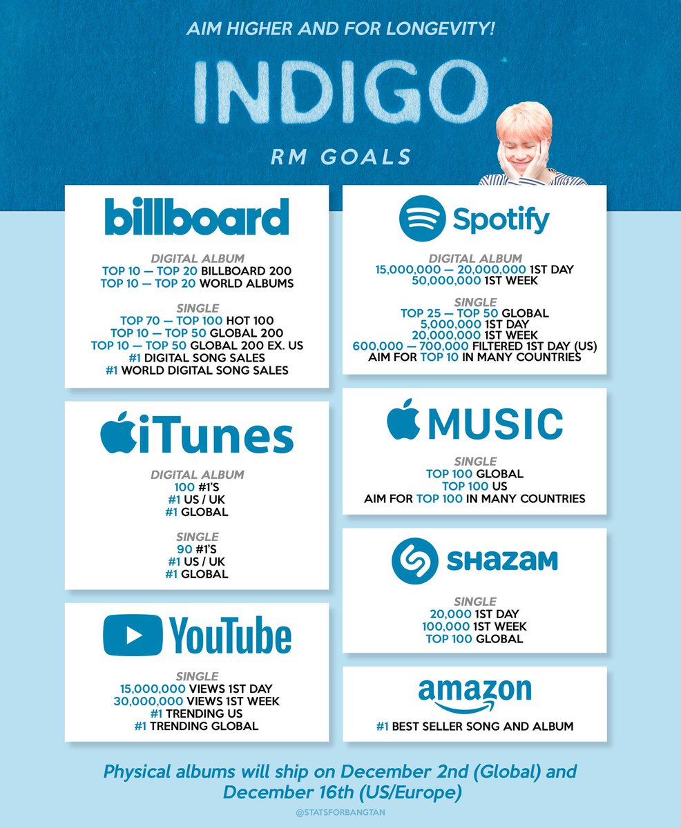 goals for RM is out 💜

@BTS_twt @bts_bighit 

#RM #BTS #Indigo #IGotItAtIndigo #MerryChristmas #MusicAndBooks #Namjooning #NamJoon #BTSCanada