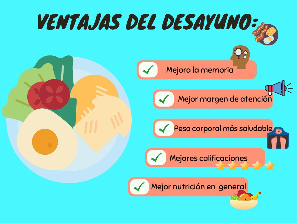 Carol_EF_'s tweet photo. Un desayuno saludable se nota tanto a nivel físico como mental, y con el paso de los años nos ayuda a evitar enfermedades. Según varios estudios menos del 10% de los niños españoles desayunan correctamente. Por ello, debemos incentivar a que lo hagan. @EFsaludable_UIB #22121_UIB https://t.co/LuT8KBxHX1