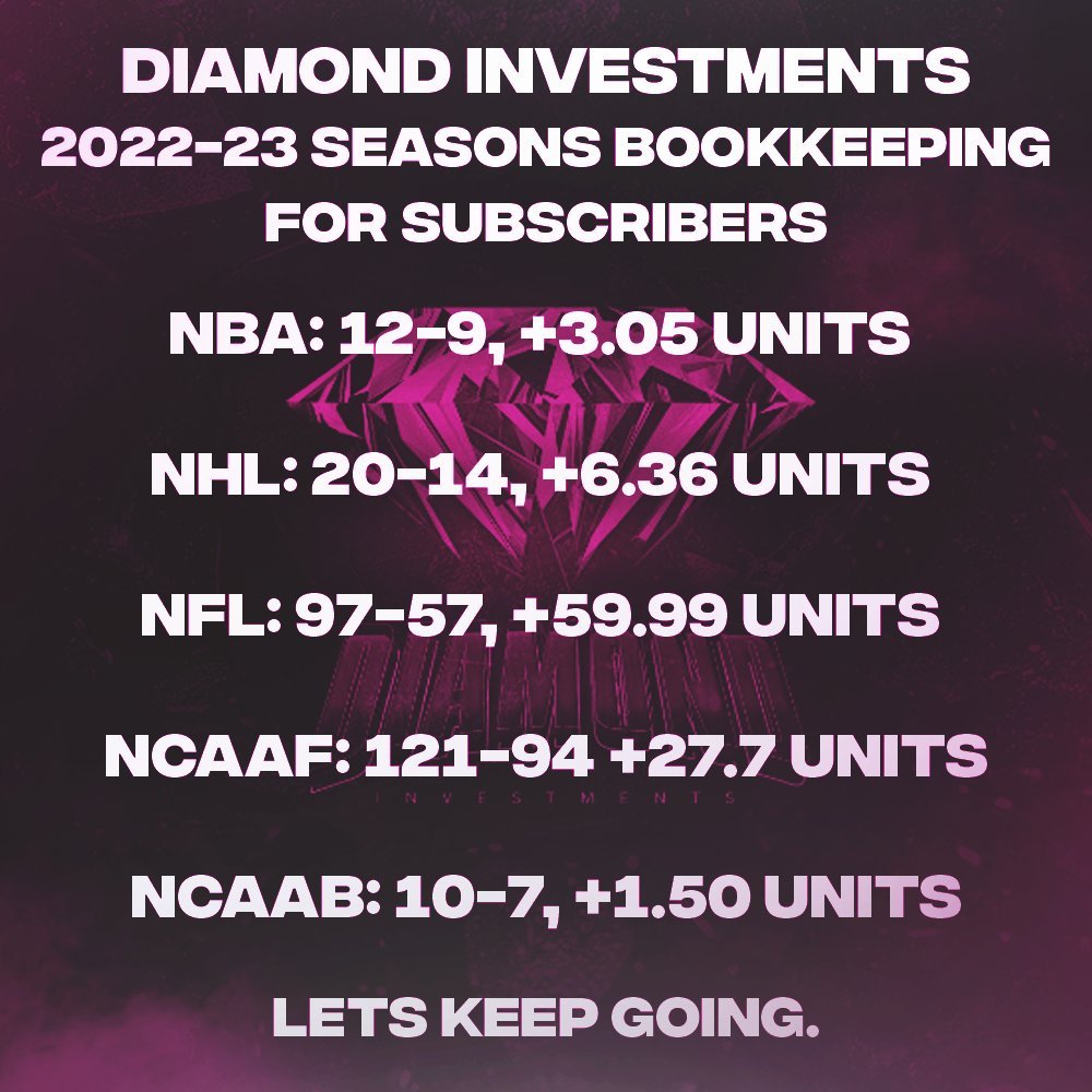 DiaInvestments's tweet photo. ⭐️⭐️⭐️FREE VIP WEEK⭐️⭐️⭐️

🚨GIVING FREE WEEK VIP TO EVERYONE WHO

🚨LIKE AND RT 

September for Subscribers: +50.87 units 
October: +27.81 units

November: +15.73u (through two weeks) 

DM ONCE COMPLETE🍻

CUTOFF 7:00 PM EST⏰ https://t.co/21p1QqpDJh
