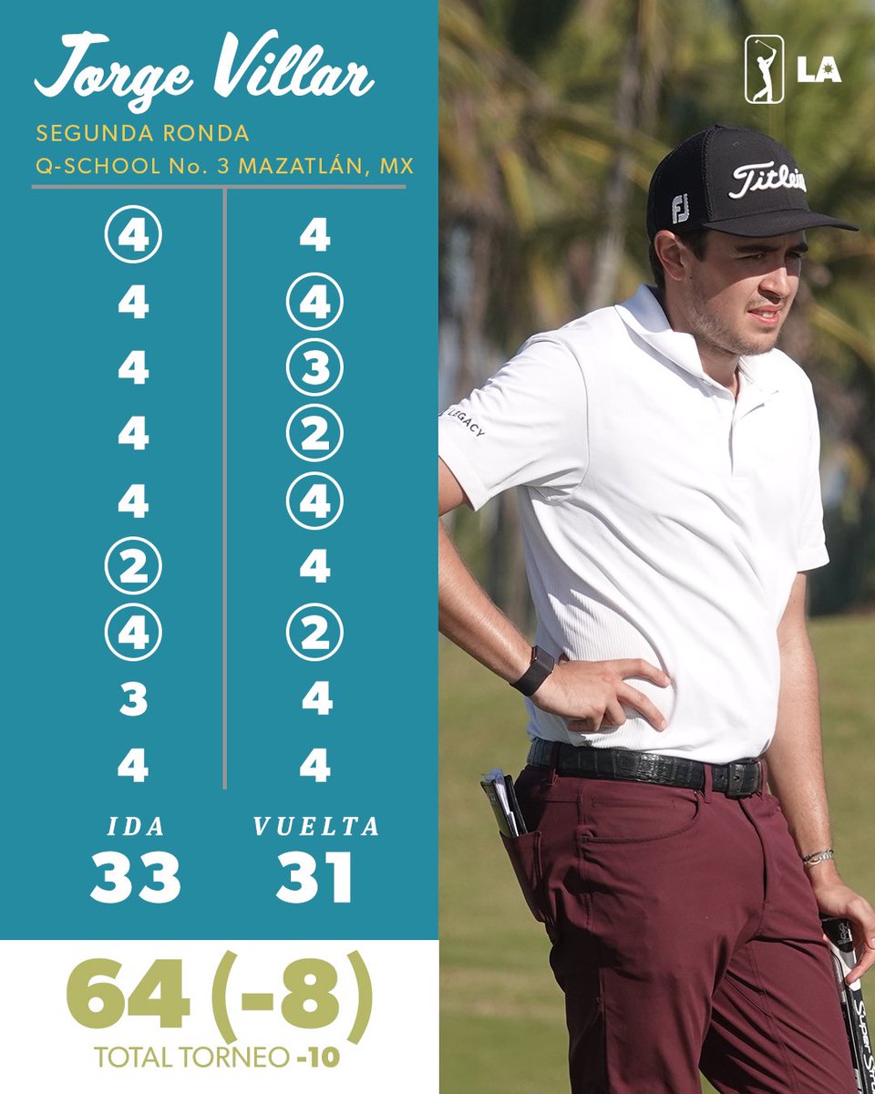 Inspirado en <a href="/EDMGolfResort/">EstrellaDelMarResort</a>. 

El mexicano <a href="/jorgevillar98/">Jorge Villar</a> anota un 64 libre de bogeys y se mete en el top-5 del Torneo de Clasificación luego de 36 hoyos.