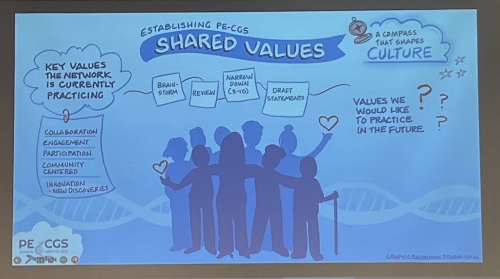 Well, that’s all folks. Thanks for a wonderful annual meeting. Looking forward to continuing the discussion in the year to come, and seeing you all in New Mexico for next year’s meeting! #pecgs22