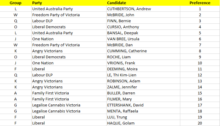 shravaka's tweet photo. I'm voting #UnderTheLine in Western Metro... here's my Top 20. https://t.co/bKHpDQaZYE