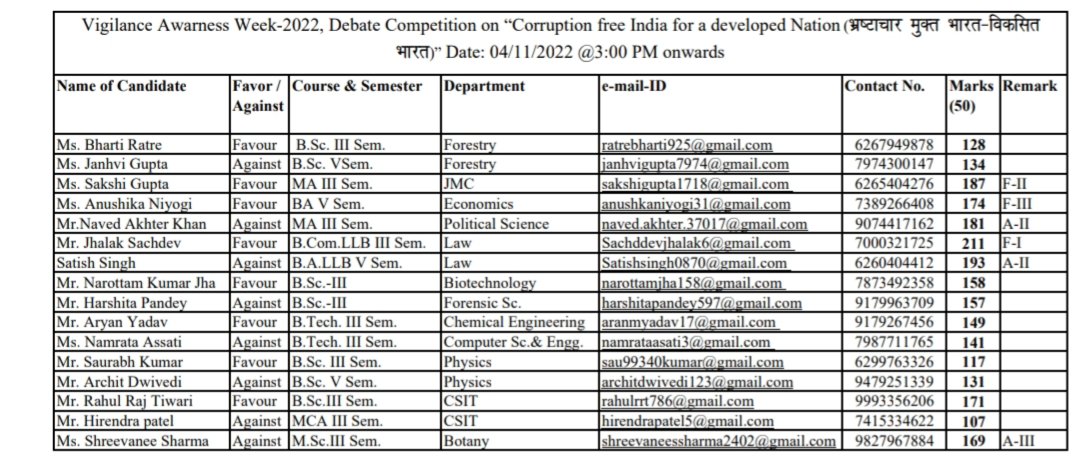 JhalakSachdev's tweet photo. When you see 1st position beside your name, the moment all your hard work pays off 🌸
Secured 1st position in University level debate competition.
Thank you everyone for the blessings.🌸
#grateful 
@askabir_ @chakrawalalok @AjaiySingh @rajatjasuja @nssggcuCG https://t.co/SQlQhcXRMe