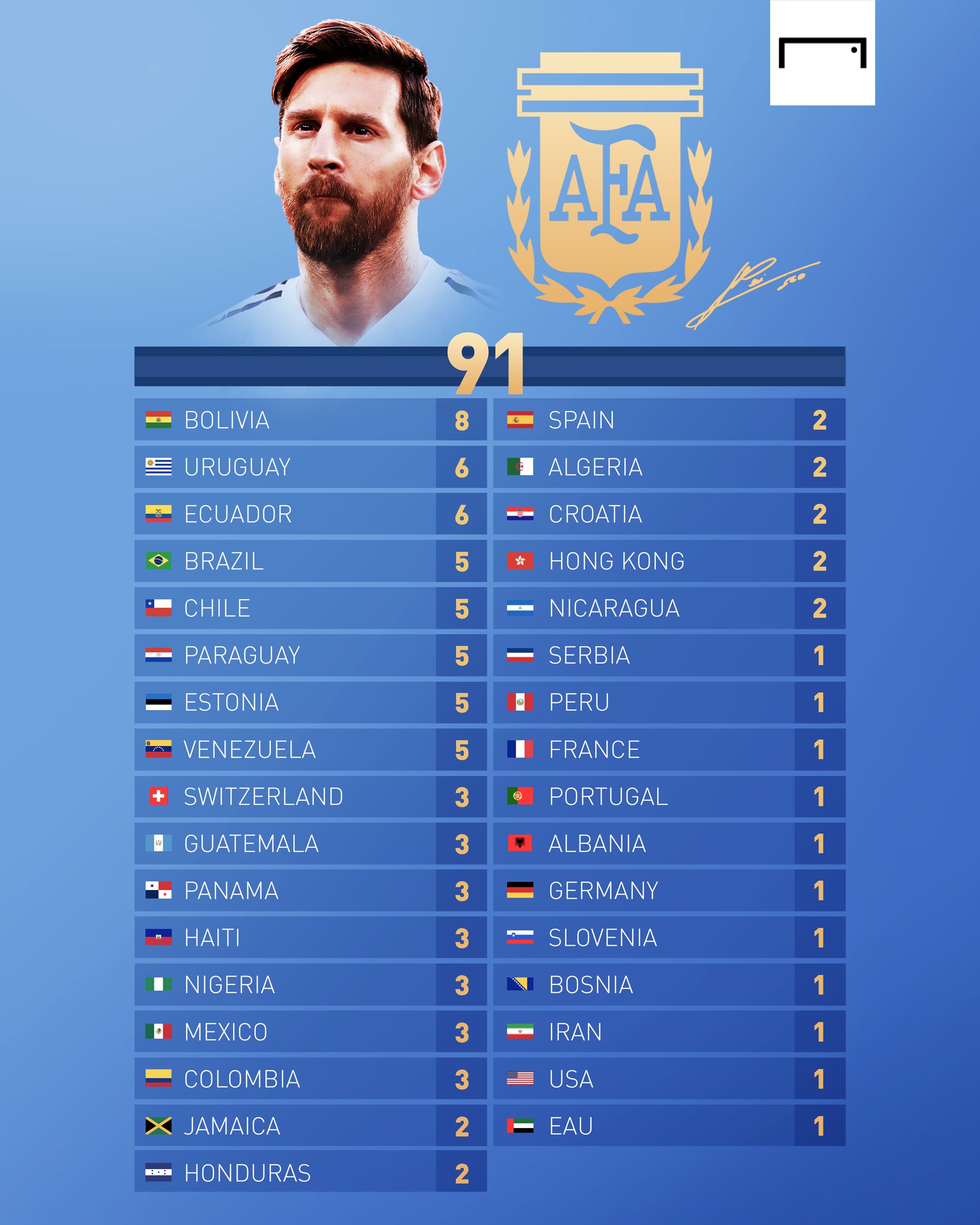 Messi goals for argentina deals