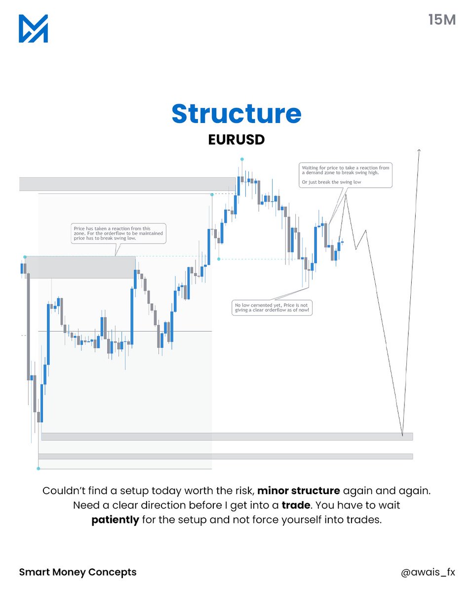 awais_fx's tweet photo. No setup to trade today for me, you might have seen others taking trades on EU but I don't trade breaking my rules. The impatient ones loses the long-term game.
.
.
.
#supply #demand #entry #priceaction #forex #liquidity #trading #technicalanalysis #entrepreneur #investing https://t.co/szw65ZrhTk