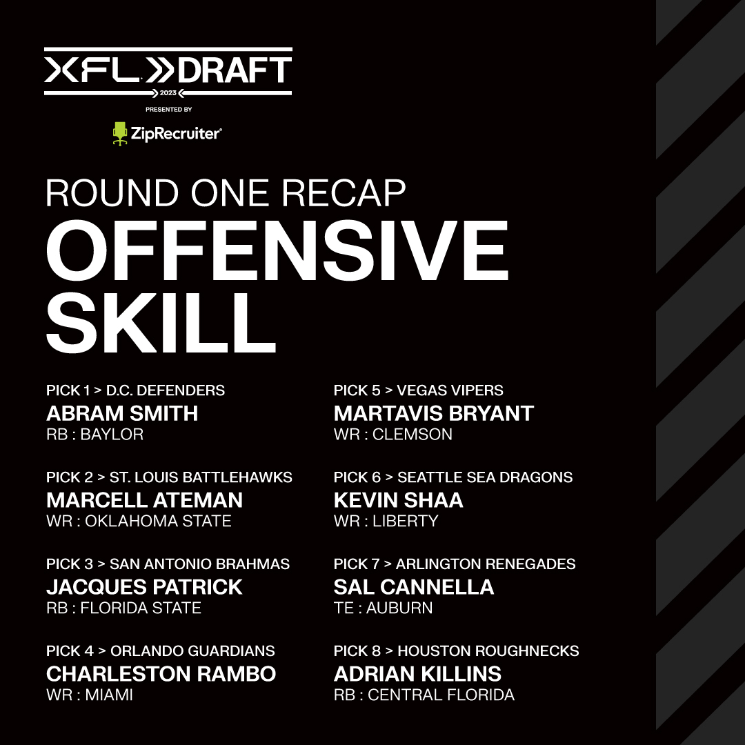 TheUFL's tweet photo. The first 8️⃣ are off the board! #XFLDraft https://t.co/M1OSL2LVEA