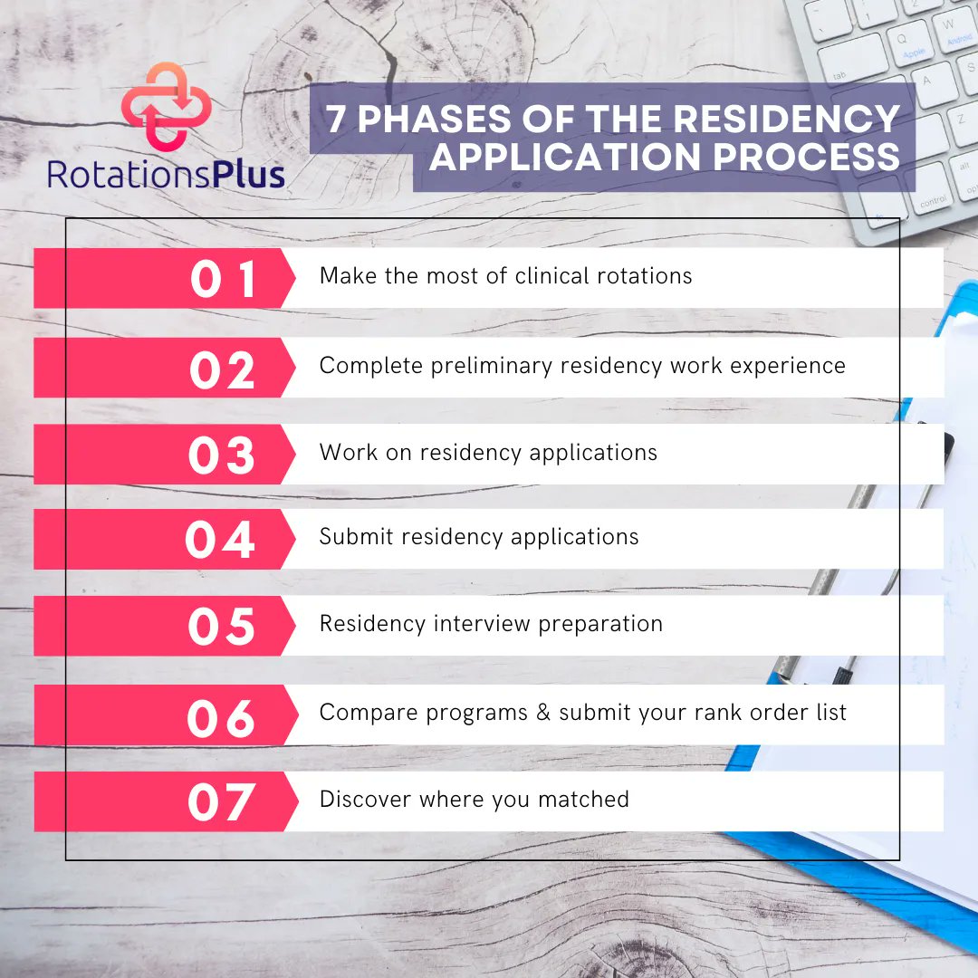 7 Phases of the Residency Application Process

#resident #medicine #medicalstudent #internationalmedicalgraduate #img #fmg #foreignmedicalgraduate #residencymatch #doctor #physician #IMG #usmle #theencouragingdoc #imgroadmap #surgeon #caribbeanmedicalstudent #womeninmedicine