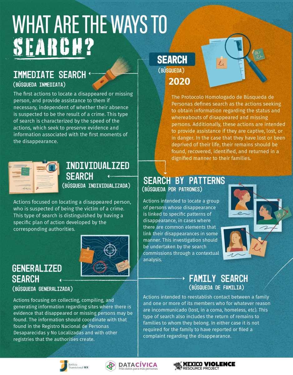 #DatosParaBuscarles The search for the missing in Mexico takes many forms, the strategies can vary depending on the circumstances of the disappearance and other factors. Nevertheless, the goal of searches remain the same.