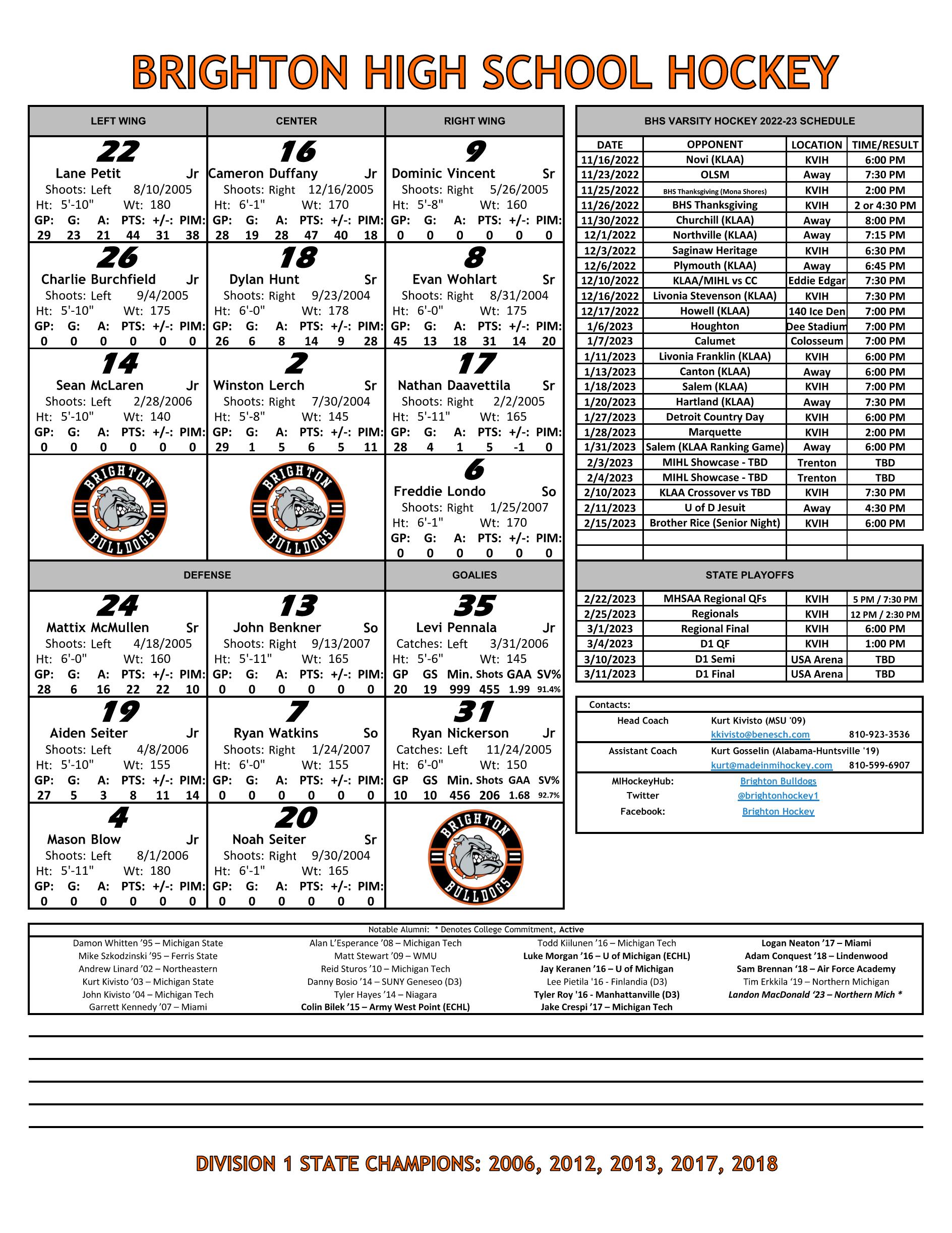 Brighton High School Hockey on Twitter "Here's how we line up to open