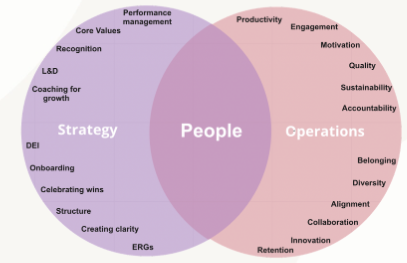 dragonboat_io's tweet photo. "When thinking about maximizing outcomes, perfect strategy &amp; operational discipline only go so far.

A"People First Culture" takes you all the way, as people are the ones who will be executing both."

- Garret Kelly (Former Strategy &amp; Ops, Swimply)

#CPOSeries https://t.co/mRDmZOCxr9