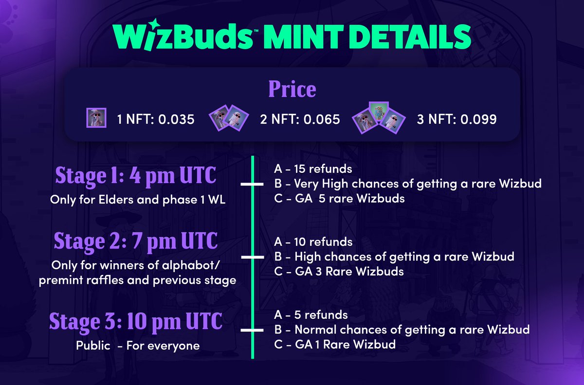 1 H LEFT until STAGE 1 WL MINT starts.
4 hs LEFT until STAGE 2 WL MINT starts
7 hs LEFT until PUBLIC MINT starts.

25 min until MINT PARTY tw space starts!🎉