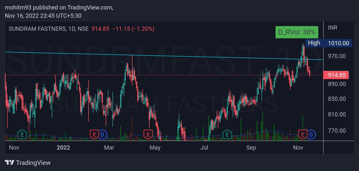 mmrgtweets's tweet photo. #Sundramfastners
With so many breakouts failing or coming back in the range tells the dire state of the market
#chart1 of failed breakouts https://t.co/HC1thpB4vY