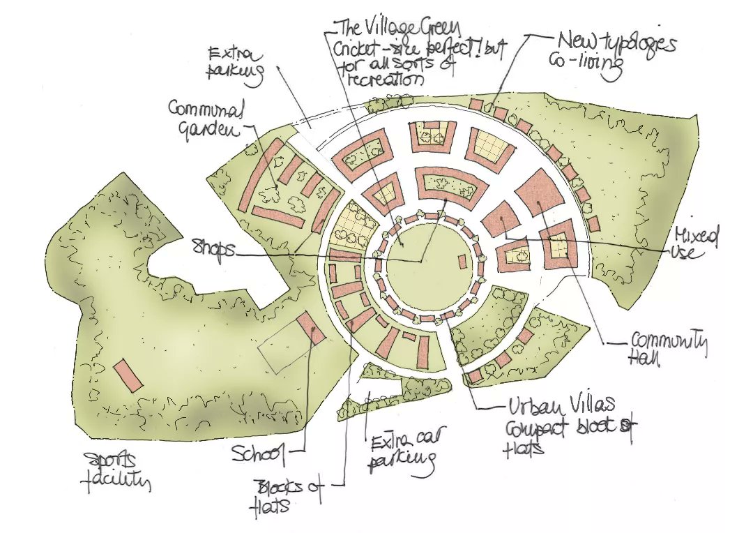 BarbaraWeissArc's tweet photo. With a focus on creating mixed-use, multi-generational, sustainable communities, BWA has produced various masterplanning schemes over the years. Most recently, the practice has worked with an established housebuilder looking at sites in the south of England. https://t.co/NMScWVDRAB