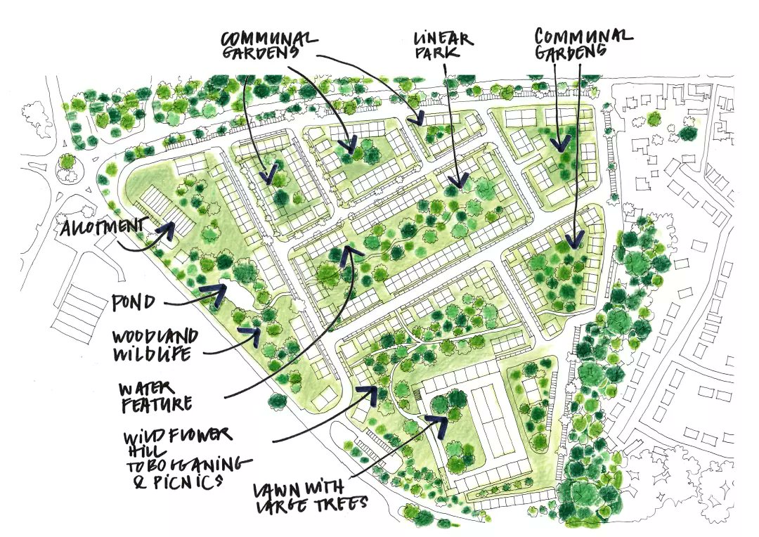 With a focus on creating mixed-use, multi-generational, sustainable communities, BWA has produced various masterplanning schemes over the years. Most recently, the practice has worked with an established housebuilder looking at sites in the south of England.