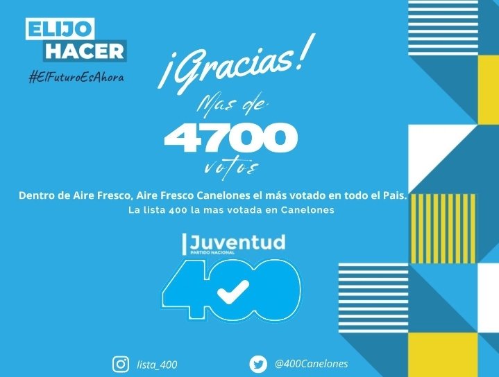niffouri's tweet photo. Y los jóvenes 400 lo hicieron nuevamente !!! Son presente y futuro !!! Felicitaciones !!! https://t.co/nPDIJXePTq