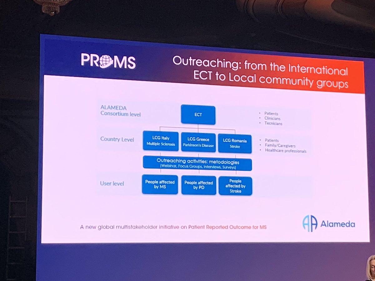 alameda_project's tweet photo. Rachele Paolucci emphasizes that #patientengagement in #ALAMEDA goes well beyond consultation by introducing #PROs in remote monitoring and data collection & embed #patientpreference information in the design of the #digitalhealth system
Thank you for having us at #PROMS2022 https://t.co/HMU48kKe4m
