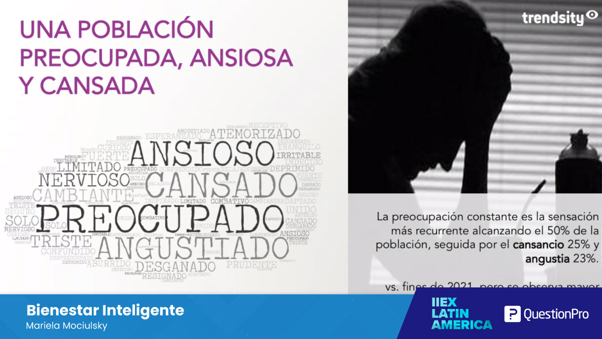 questionpro_es's tweet image. La sobreadaptación a los distintos formatos nos exige un reacomodamiento incesante. Hoy tenemos una población sobrepreocupada. @mariemociulsky afirmó que 8 de cada 10 trabajadores experimentó ansiedad, angustia o se siente más agobiado a partir de la pandemia #IIeXLATAM.