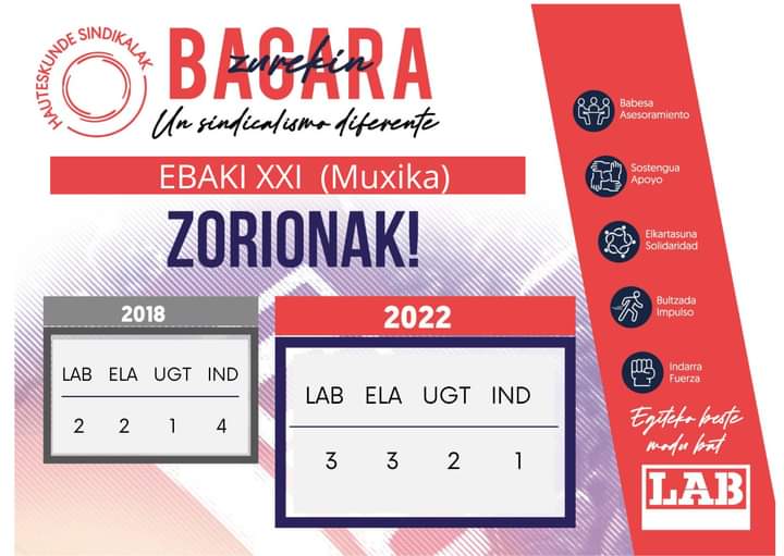 labbusturilea's tweet photo. Lau urteko lanari esker, Busturiko #DIBAINU.ko delegatu bakarra mantendu dugu eta Muxikako #EBAKI.n delegatu bat gehiago lortu dugu! 💪🏾💪🏾💪🏾
Eskerrik asko zuen babesa erakutsi diguzuen denoi eta #zorionak! Aupa zuek 💥
Egiteko beste modu bat...
#ZurekinBAGARA ✊🏾 https://t.co/ZaFq2lF2VG