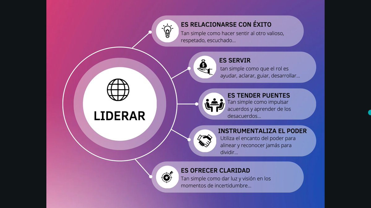 El Liderazgo es la combinación de al menos tres factores: 1) factor aptitudinal 2) Aprender habilidades y competencias 3) La situación o contexto que dispara la reacción química necesaria para que surja la magia del liderazgo...