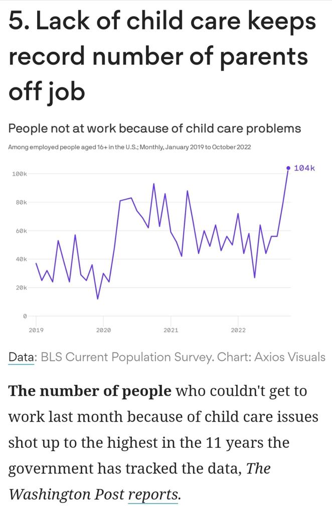 SharonSundMN's tweet photo. Why many employees can't find and keep workers.  From Axios this morning. https://t.co/fSqxnmnX4s