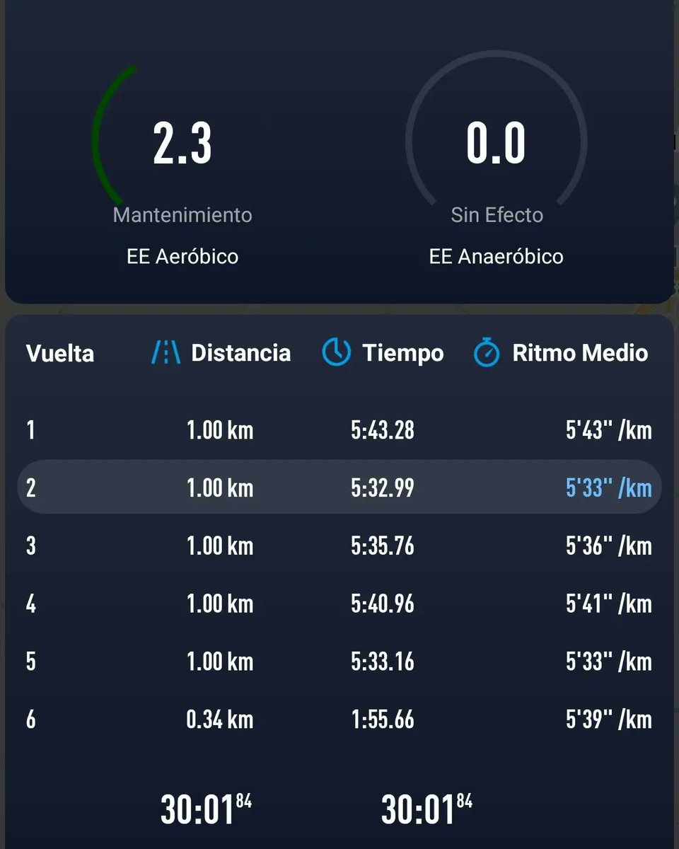 eloy15's tweet photo. Después de un día duro en el curro, 30' de rodaje para desconectar
#corospace2 #corosespaña #corrermola #corrernoesdecobardes #correresdevalientes #corrosolo #correresvida #kmsdefelicidad #entretenimento #adidasrunning #runningespaña #asicspatriot12 #clubatletismoazuqueca https://t.co/KJoKAxsQjV