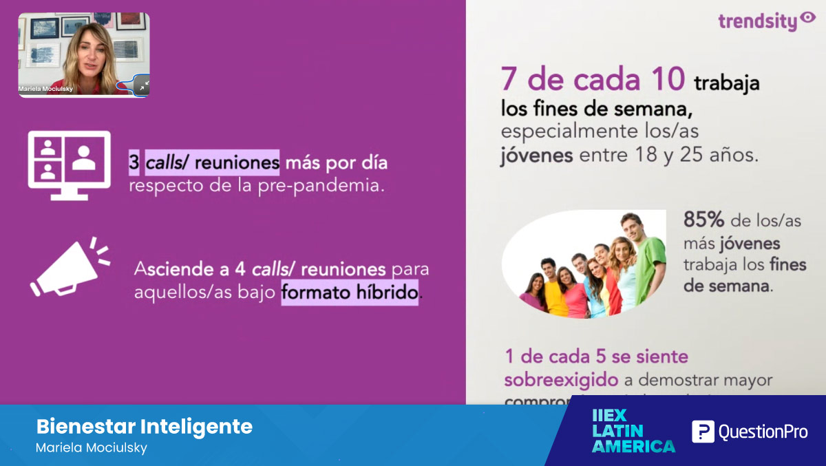 questionpro_es's tweet image. En #IIeXLATAM, @mariemociulsky comparte impactantes datos sobre el overworking. De acuerdo al estudio de @TrendsityLatam, 81% de la población se autopercibe en esa situación, y 7 de cada 10 personas trabaja los fines de semana.