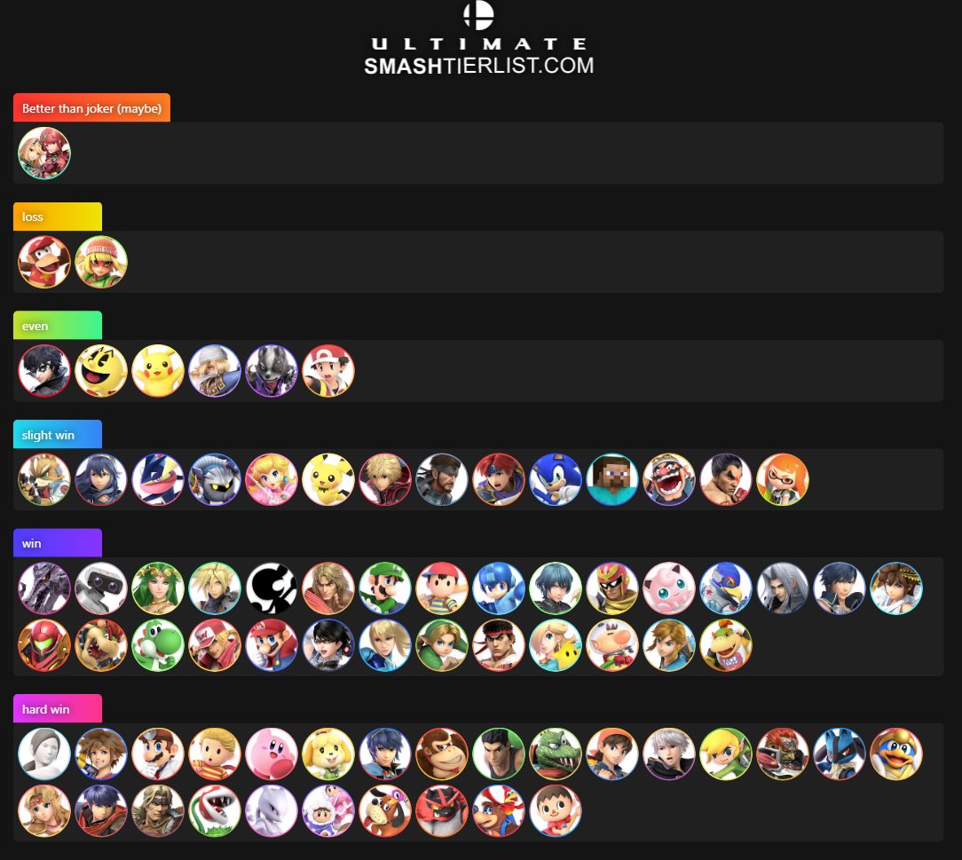 Madasti on Twitter "Haven’t made an aegis mu chart in a while https