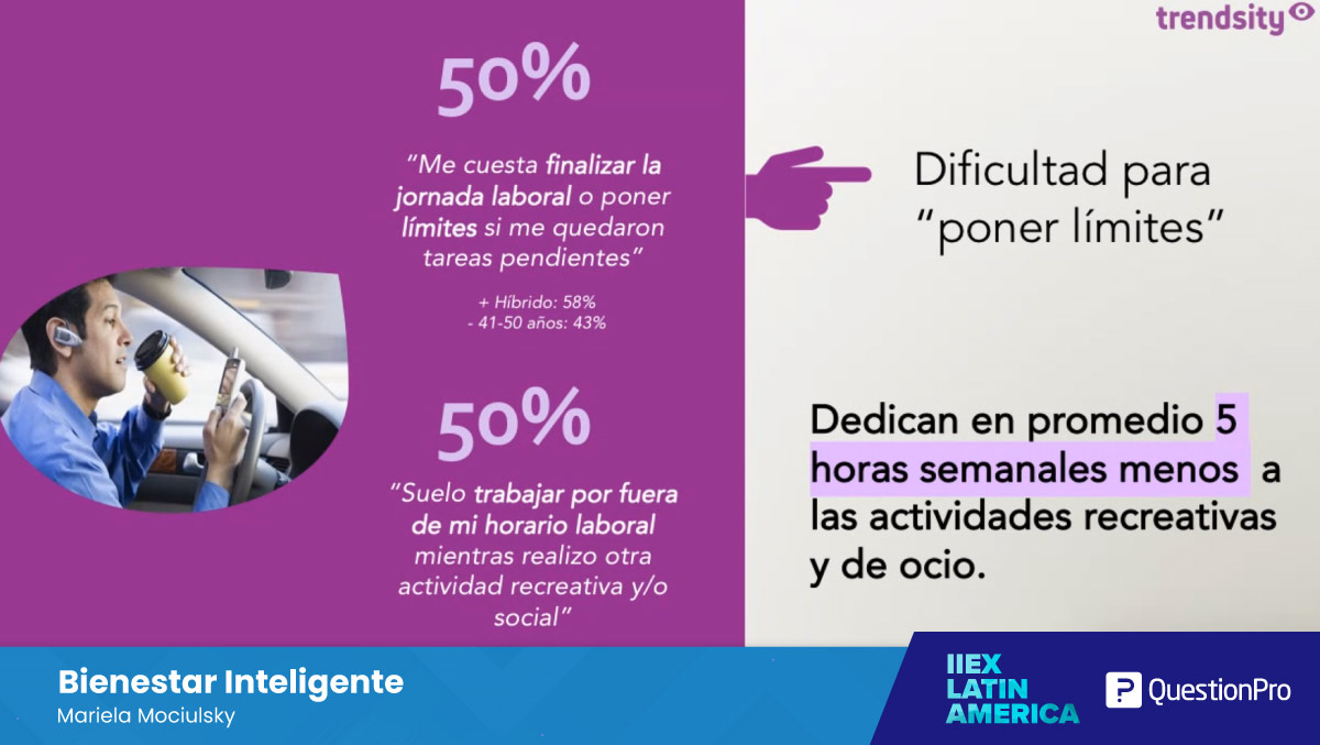questionpro_es's tweet image. La mitad de la población tiene la dificultad de poner límites, les cuesta finalizar la jornada laboral. En promedio dedican 5 horas semanales menos a las actividades recreativas y de ocio. Escuchamos a @mariemociulsky en el #IIeXLATAM.