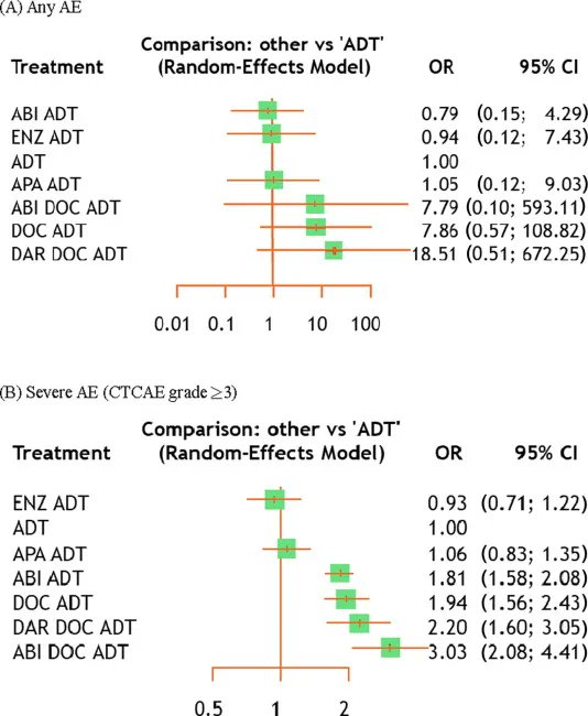 December 2022 Issue Androgen Receptor Signaling Inhibitors in Addition to Docetaxel with ADT for mHSPC: A Systematic Review and Meta-analysis buff.ly/3QVuLE0 Editorial: Triplet Therapy: Entering the Metaverse of mHSPC Treatment buff.ly/3BQ5CpJ