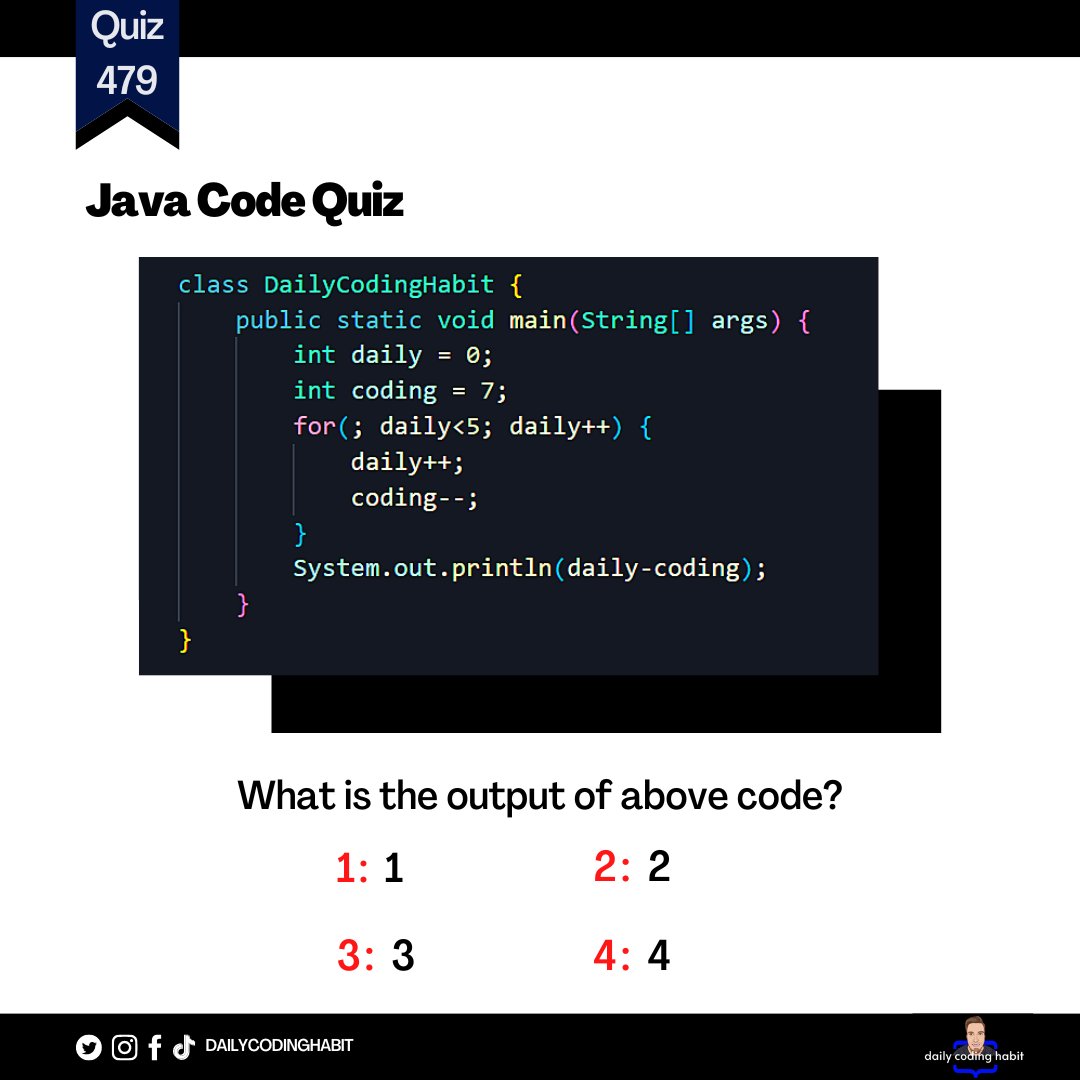 Dailycodinghab1's tweet photo. Java Code quiz 
What is the Output? 

#java #javaprogramming #gamedev  #gamedevelopment  #webdeveloper #web #mysql #web #wordpress #tech #devcommunity  #devcommunity #codequiz   #programming #codingchallenge #coding #100DaysOfCode #programmer #dev #dailycodinghabit https://t.co/bjMwSivdlu