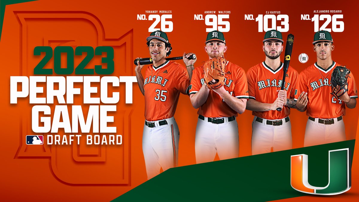 Miami Hurricanes Baseball (@canesbaseball) on Twitter photo No other program in <a href="/ACCBaseball/">ACC Baseball</a> has more players ranked in the top-130 of the 2023 <a href="/PerfectGameUSA/">Perfect Game USA</a> Draft Board than The U! No other program in <a href="/ACCBaseball/">ACC Baseball</a> has more players ranked in the top-130 of the 2023 <a href="/PerfectGameUSA/">Perfect Game USA</a> Draft Board than The U!