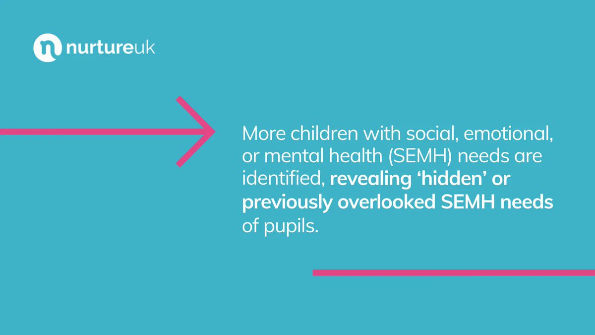 nurtureuktweets's tweet photo. Embedding a #nurturing culture and ethos throughout a #school ensures that the social, emotional and mental health needs of all children are identified and supported – not just those of the pupils who are visibly struggling. ✨ https://t.co/0TFx4ff2Ru