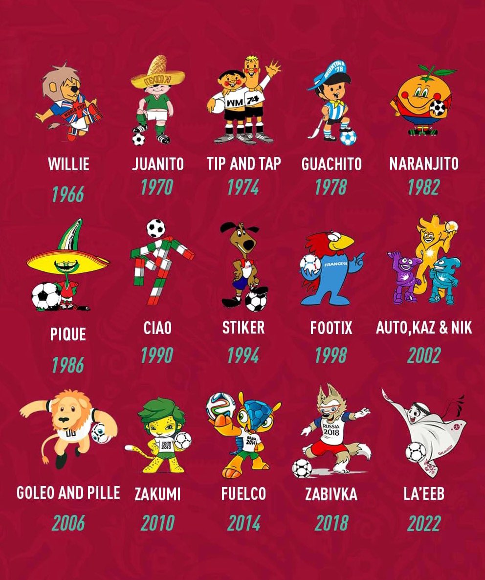 FIFA World Cup Stats on X: 