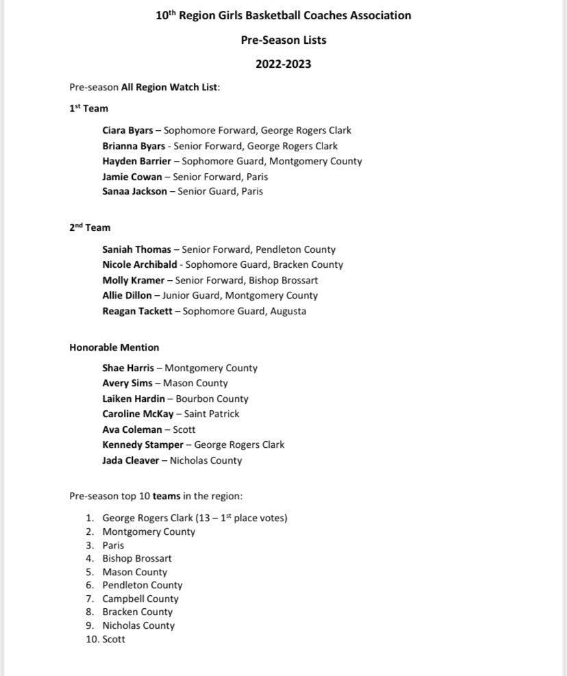 10th Region Girls Basketball Coaches Association Preseason All-Region teams, honorable mentions and top 10 teams: