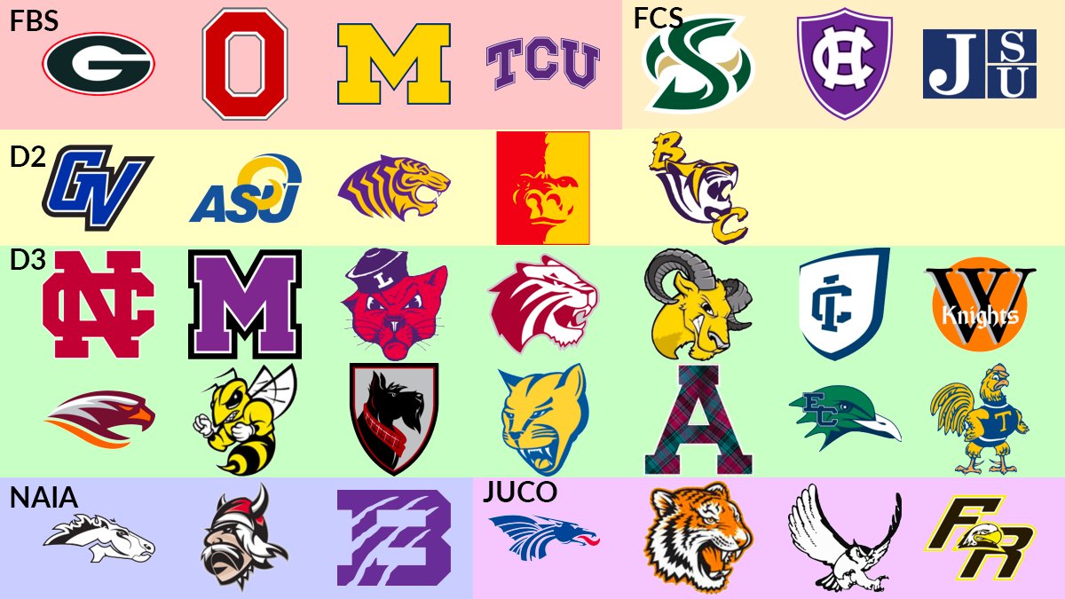 RedditCFB's tweet photo. 33 undefeated teams remain. Who will finish the season perfect? https://t.co/OaVsf6uNs4