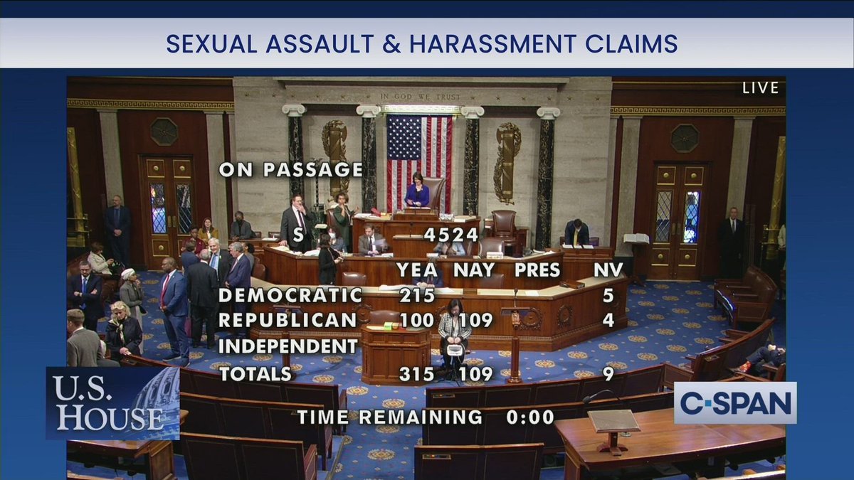 109 Republicans just voted against banning non-disclosure agreements in cases of sexual assault and harassment.