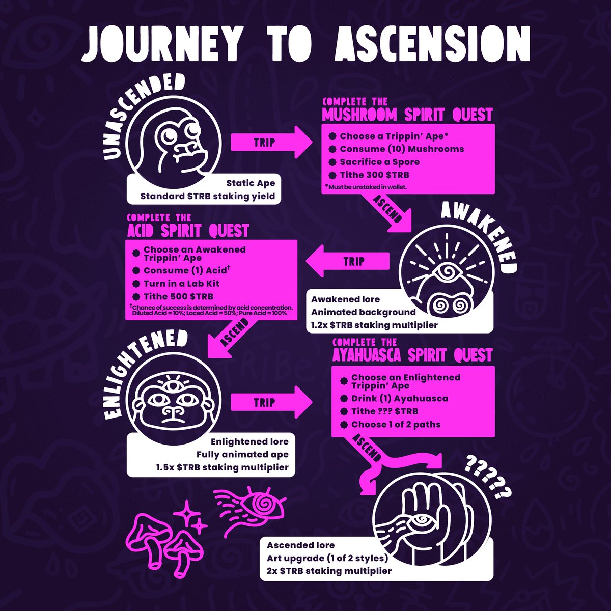 Tribal Games tweet media