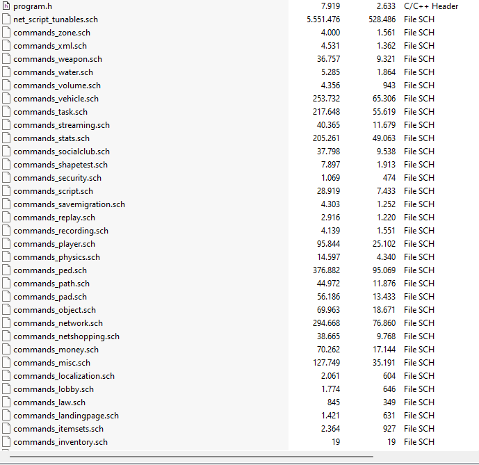 ComMilit's tweet image. Apparently, weeks after the GTA 6 video leak, a portion of the GTA 5 source code has been leaked:
github.com/gta-source/gta…