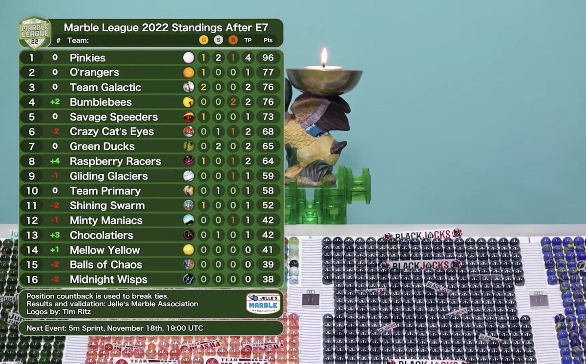 Spoiler🚨

The <a href="/FireMarble1/">FireMarble</a> curse strikes again!! Our season ain’t over and we’re alive and well, no more recovering needed!