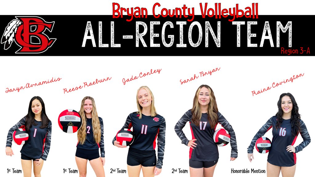 BryanCountyMHS's tweet photo. Congratulations to our Region 3-A Volleyball award winners‼️ All-Region 1st Team: Taryn Avramidis and Reese Raeburn, All-Region 2nd Team: Jada Conley and Sarah Bryan, and Honorable Mention: Raina Covington. Way to represent Bryan County! #BeBC #GoRedskins❤️🤍🖤 https://t.co/eBpK5B4Vn3