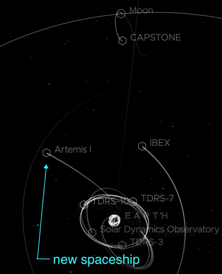 AstroJaybird's tweet photo. Screenshot from a few minutes ago on @NASA_Eyes. Teal annotation added by me.
https://t.co/eNFYKp09rR https://t.co/ciMnGkVyXf