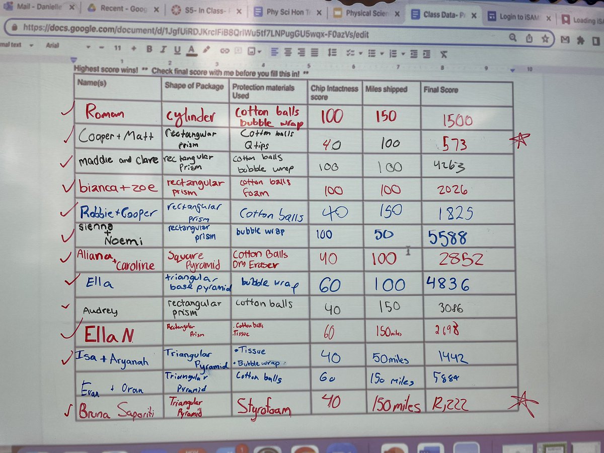 The Pringles challenge has come to an end!  Check out each classes winning packages. We had so many perfect Pringles this year!  What a fun way to end the trimester! <a href="/NBMIDDLE/">NBPS MIDDLE SCHOOL</a> <a href="/NBPSEagles/">North Broward Prep</a>