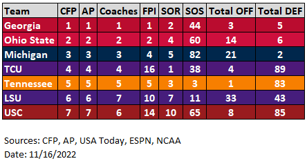 JohnGambillJr's tweet photo. This week's at-a-glance widely referenced data, for what it's worth... https://t.co/URDYaHfwHv