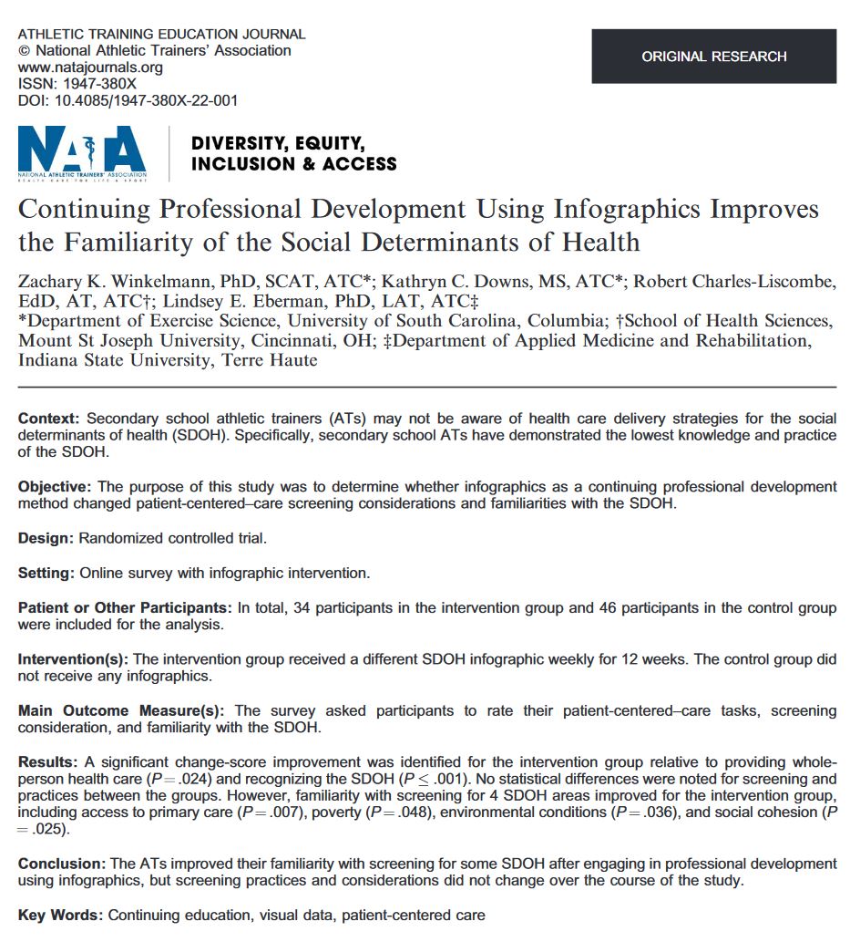 UofSC_AT's tweet photo. NEW PUBLICATION in @ATEJ_NATA from @UofSCExSci faculty member @zachwinkelmann!

Co-authors @KateDownsATC (USC AT alum), @isuathltraining, and @DrBCtheAT! #SDOH #ContEd #Infographics 
 
Link: https://t.co/gIHJB3QUhk https://t.co/a00JbcWPpO