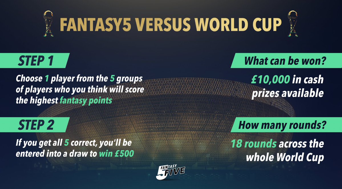 Fantasy5 on Twitter: "Fantasy5 Versus for the World Cup launches ...