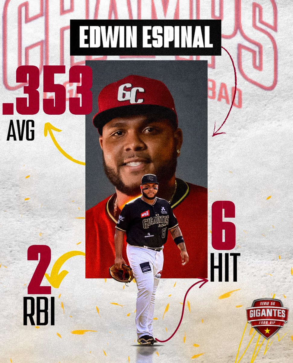 GigantesVIP56's tweet photo. El #DatoGCVIP Edwin Espinal en sus últimos 5 partidos ha estado Onfire #ElPocoto #GigantesVIP #ElRebuGigante https://t.co/emFjiiSkNH